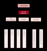 <b><b>物业费采用市场订价准绳</b></b>