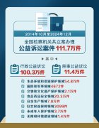 <b>察取提告状讼无机跟尾</b>